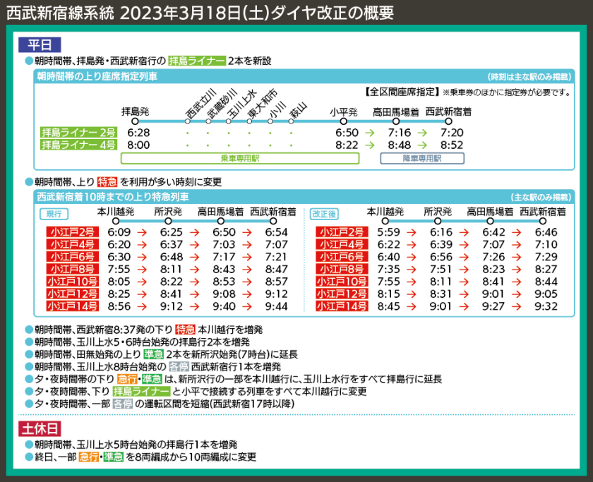 【時刻表で解説】西武新宿線系統 2023年3月18日(土)ダイヤ改正の概要