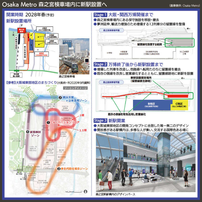 【図表で解説】Osaka Metro 森之宮検車場内に新駅設置へ