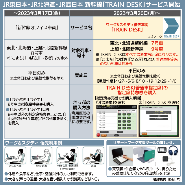 【図表で解説】JR東日本・JR北海道・JR西日本 新幹線「TRAIN DESK」サービス開始