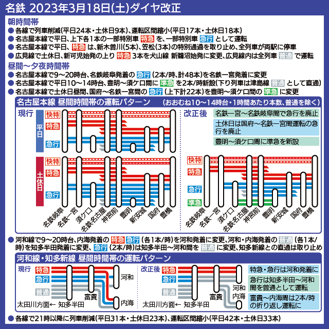 【路線図で解説】名鉄 2023年3月18日(土)ダイヤ改正