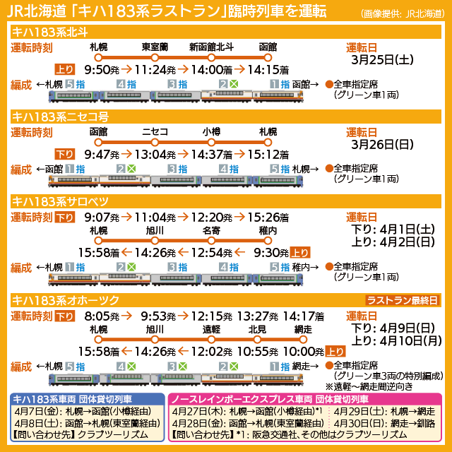 【時刻表で解説】JR北海道 「キハ183系ラストラン」臨時列車を運転