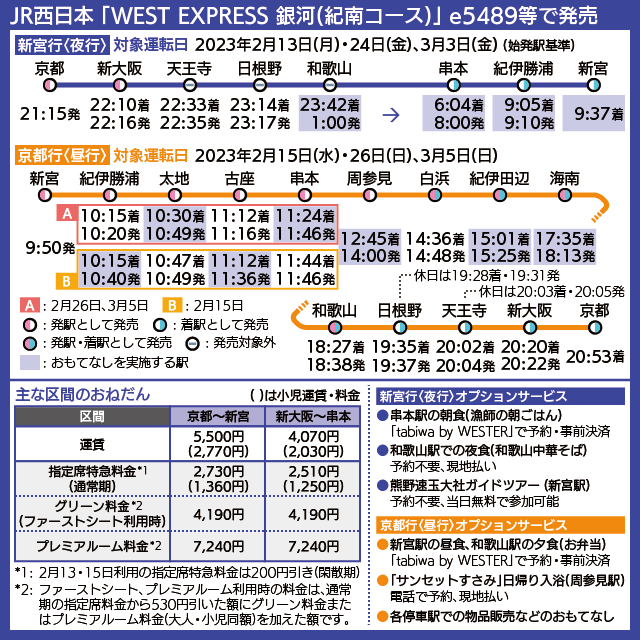 【時刻表で解説】JR西日本 「WEST EXPRESS 銀河(紀南コース)」 e5489等で発売