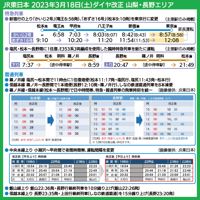 【時刻表で解説】JR東日本 2023年3月18日(土)ダイヤ改正 山梨・長野エリア