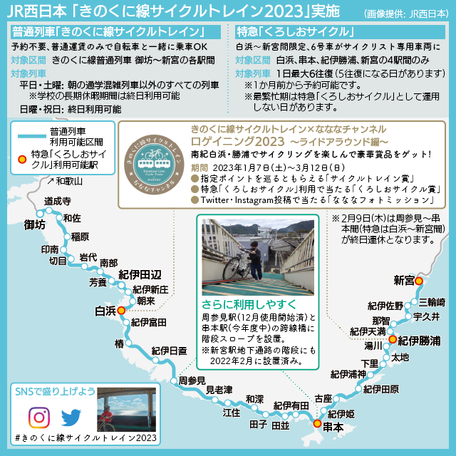 【路線図で解説】JR西日本 「きのくに線サイクルトレイン2023」実施
