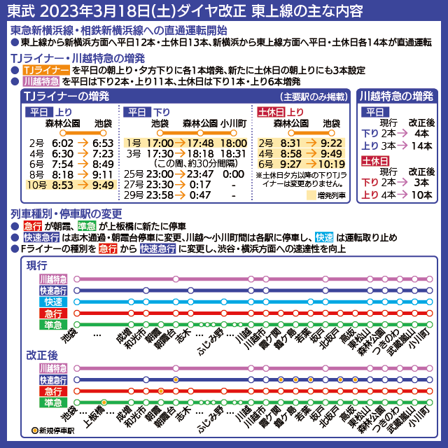 【路線図で解説】東武 2023年3月18日(土)ダイヤ改正 東上線の主な内容