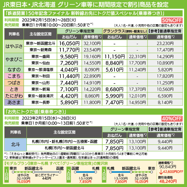 【図表で解説】JR東日本・JR北海道 グリーン車等に期間限定で割引商品を設定