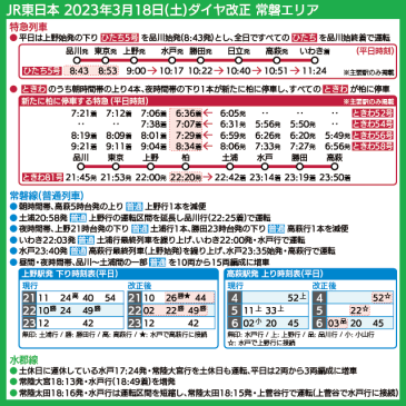 【時刻表で解説】JR東日本 2023年3月18日(土)ダイヤ改正 常磐エリア