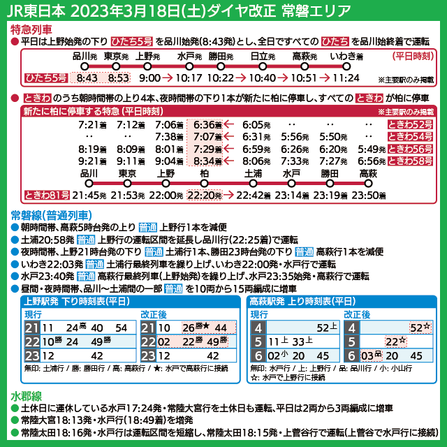 【時刻表で解説】JR東日本 2023年3月18日(土)ダイヤ改正 常磐エリア