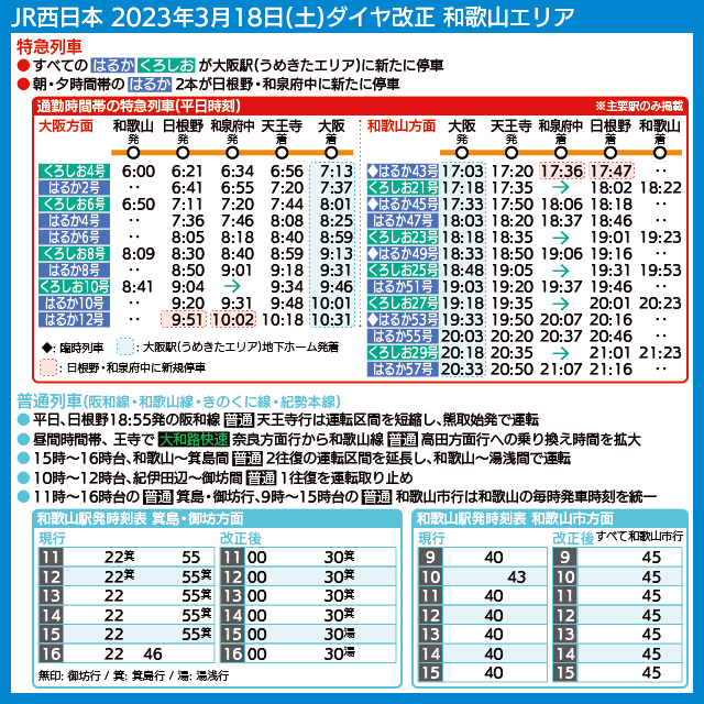 【時刻表で解説】JR西日本 2023年3月18日(土)ダイヤ改正 和歌山エリア