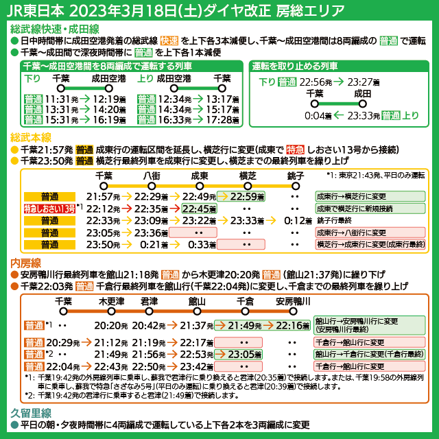 【時刻表で解説】JR東日本 2023年3月18日(土)ダイヤ改正 房総エリア