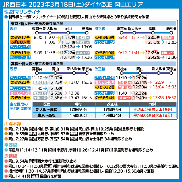 【時刻表で解説】JR西日本 2023年3月18日(土)ダイヤ改正 岡山エリア