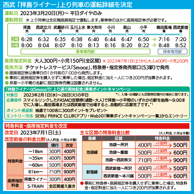 【時刻表で解説】西武 「拝島ライナー」上り列車の運転詳細を決定