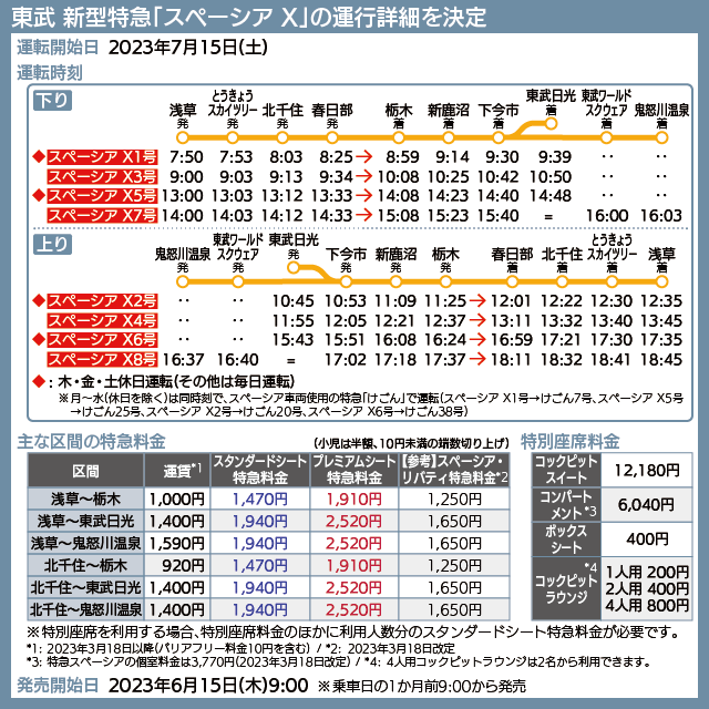 【時刻表で解説】東武 新型特急「スペーシア X」の運行詳細を決定