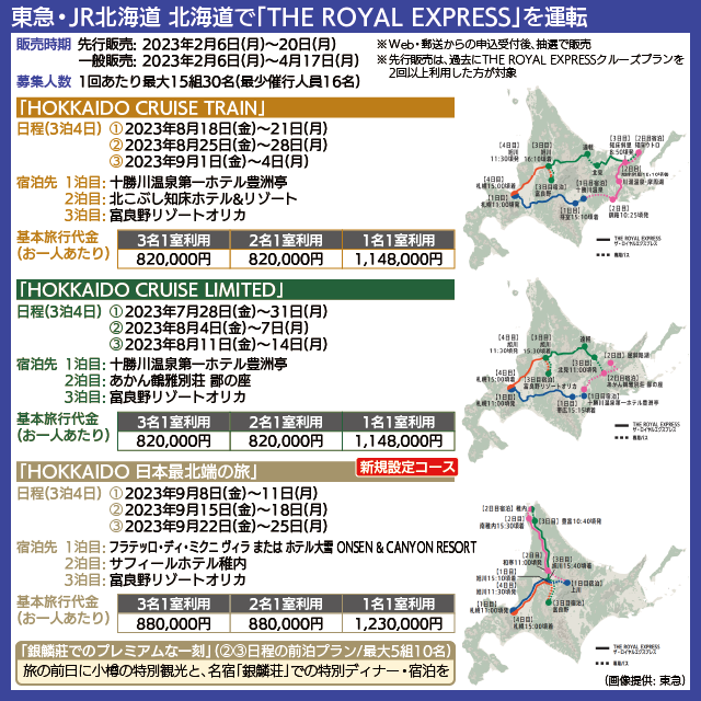 【図表で解説】2023年「THE ROYAL EXPRESS 〜HOKKAIDO CRUISE TRAIN〜」の各プラン