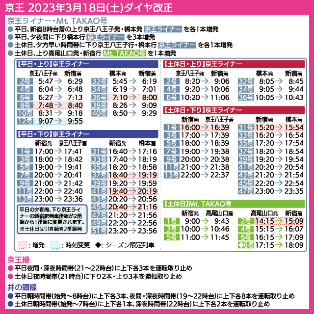 【時刻表で解説】ダイヤ改正後の座席指定列車「京王ライナー」「Mt. TAKAO号」の運転時刻