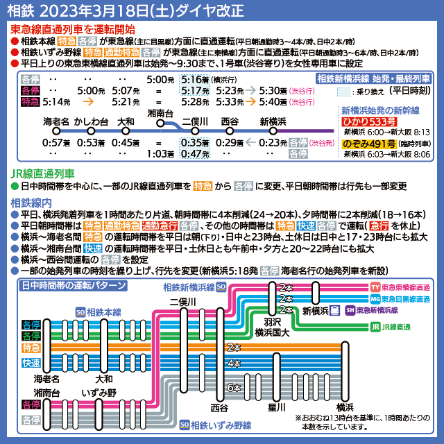 【時刻表で解説】ダイヤ改正後の日中時間帯の運転パターン、相鉄新横浜の始発・最終列車