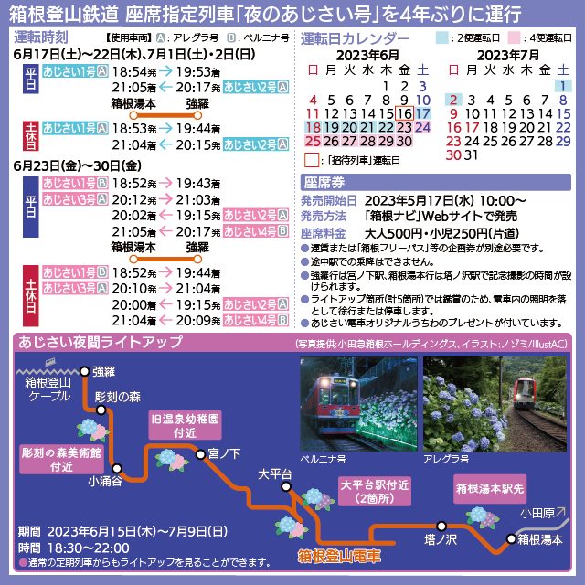 【路線図で解説】「夜のあじさい号」運転日と運転時刻、箱根登山鉄道沿線あじさいライトアップ箇所