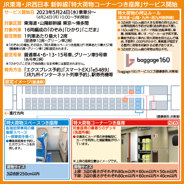 【図表で解説】新幹線「特大荷物スペースつき座席」「特大荷物コーナーつき座席」の設置イメージ