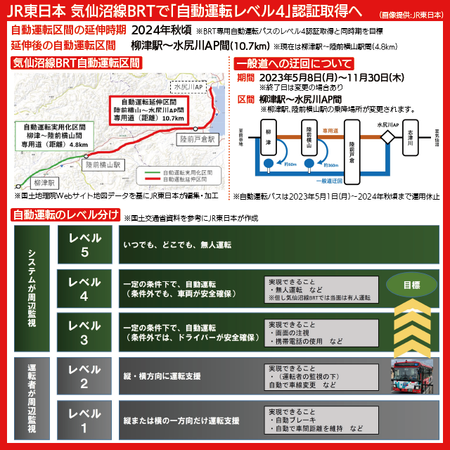 【路線図で解説】気仙沼線BRT自動運転区間の地図、迂回運行の概要、自動運転レベルの分類