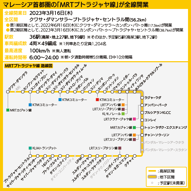 【路線図で解説】MRTプトラジャヤ線の概要、路線図、接続駅での乗り換え路線