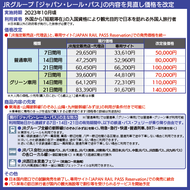 【図表で解説】「ジャパン・レール・パス」で利用できる区間・列車、現行と改定後の価格比較
