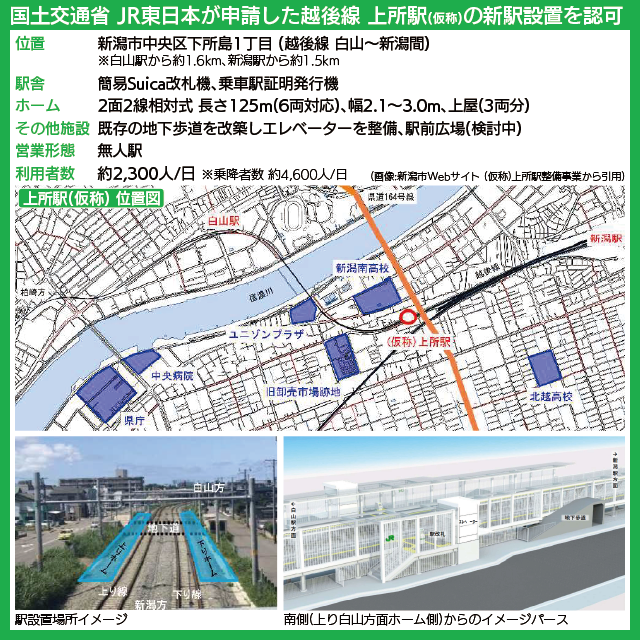 【図表で解説】上所駅(仮称)の位置図、設置場所イメージ、駅舎とホームのデザインパース