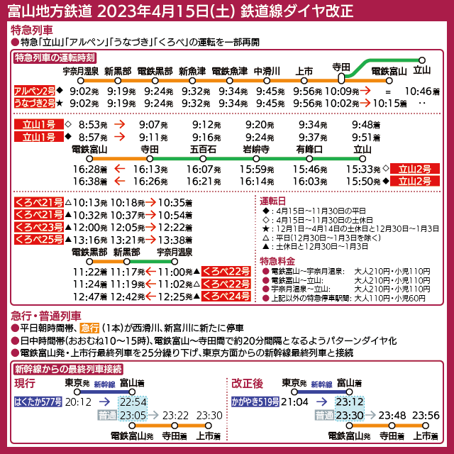 【時刻表で解説】富山地方鉄道ダイヤ改正後の特急列車の運転時刻、新幹線からの最終列車接続時刻