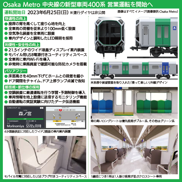 【図表で解説】大阪メトロ中央線の新型車両400系に搭載される主な設備、外観・車内イメージ