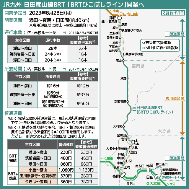 【路線図で解説】「BRTひこぼしライン」の路線図、主な区間の運行本数、所要時間、普通運賃
