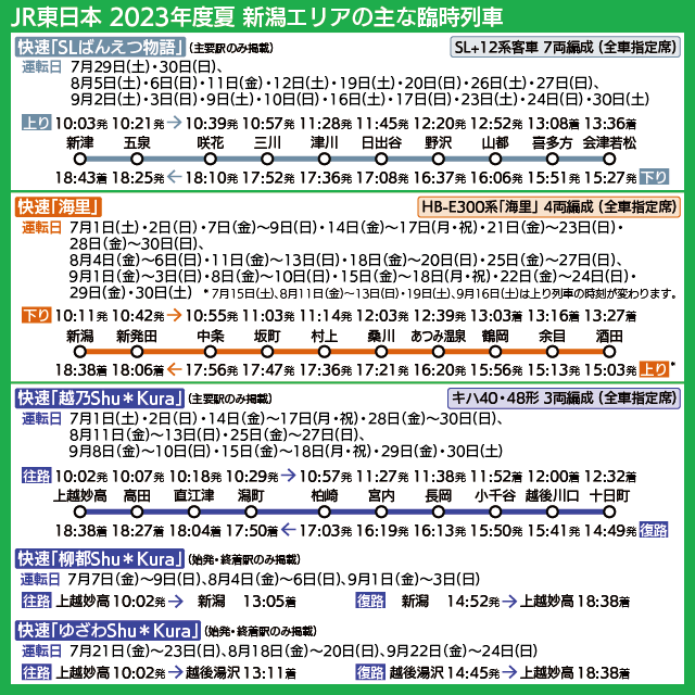 【時刻表で解説】「SLばんえつ物語」「海里」「越乃Shu*Kura」ほか夏の臨時列車の運転日・運転時刻