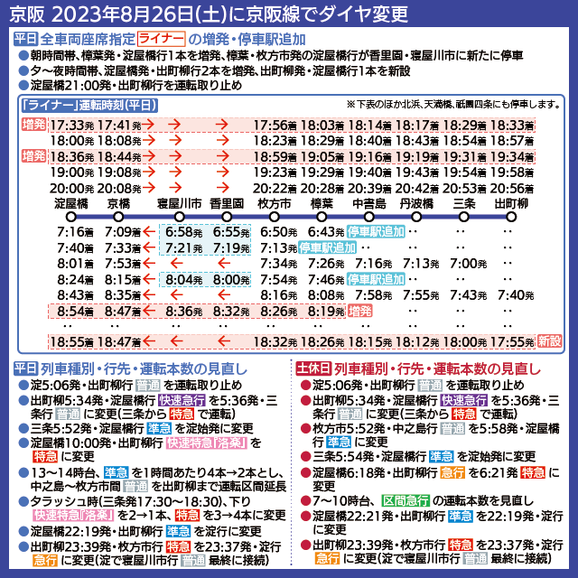 【時刻表で解説】京阪線ダイヤ変更後の「ライナー」列車の運転時刻、平日・土休日の列車見直し内容