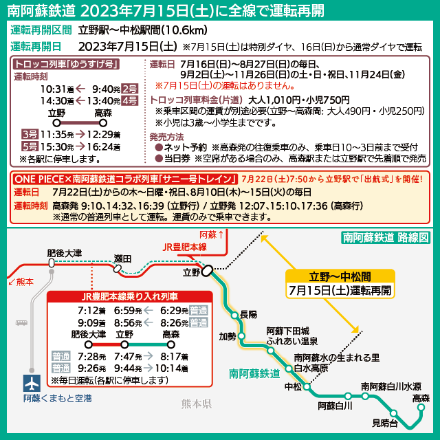 【路線図で解説】南阿蘇鉄道の路線図、トロッコ列車「ゆうすげ号」や「サニー号トレイン」の時刻表