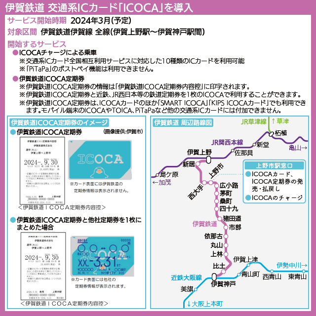 【路線図で解説】伊賀鉄道で開始するICOCAサービス、周辺路線図、ICOCA定期券の発行イメージ