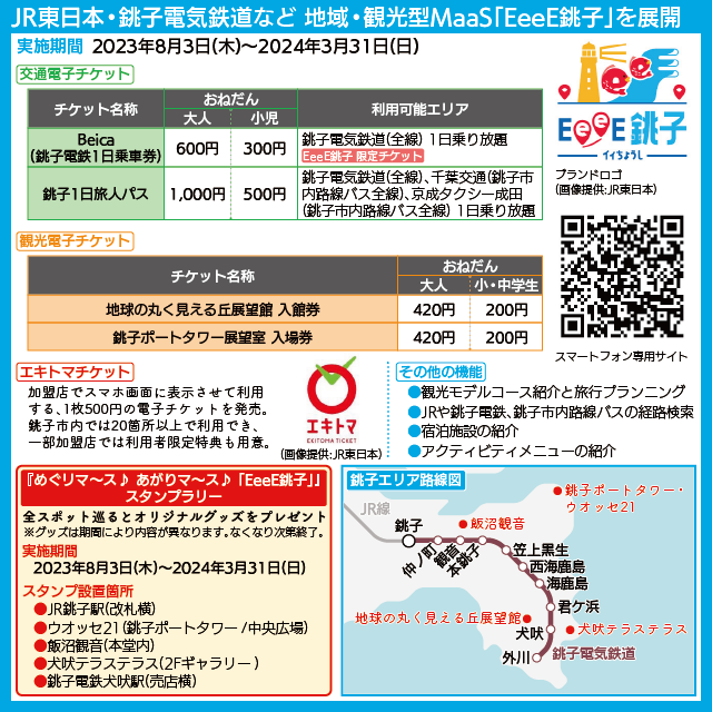 【路線図で解説】「EeeE銚子」の交通・観光電子チケット、スタンプラリー、銚子エリアの路線図