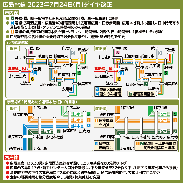 【路線図で解説】広島電鉄ダイヤ改正による路線の再編前後の路線図、宇品線の日中時の運転本数比較