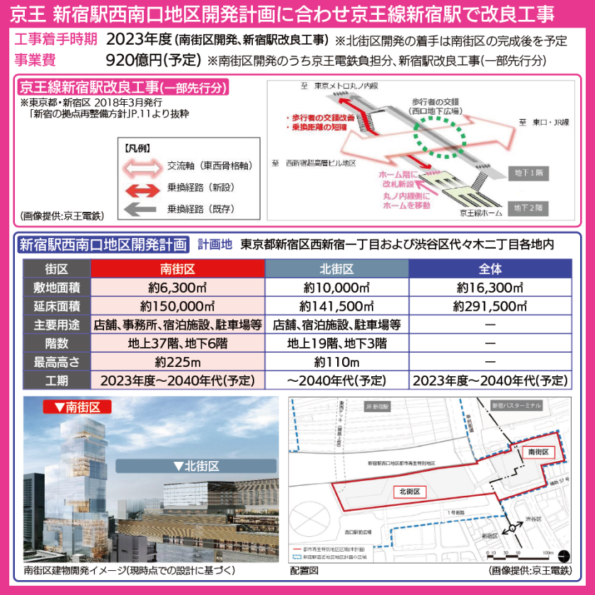 【図表で解説】京王線新宿駅改良工事、新宿駅西南口地区開発計画の建物イメージと配置図