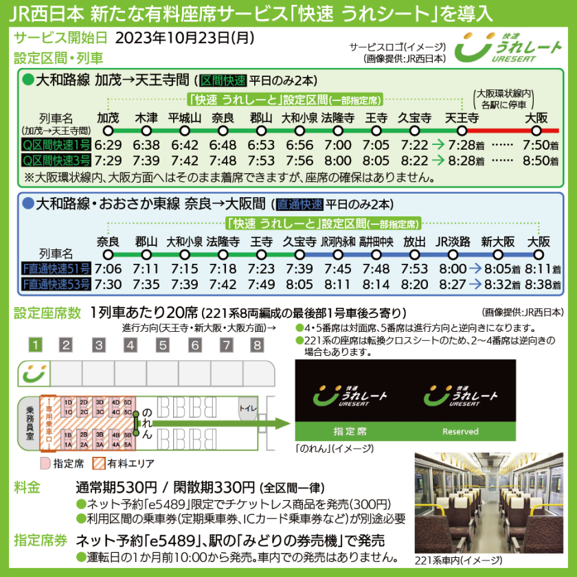 【時刻表で解説】大和路線・おおさか東線「快速 うれシート」対象列車の運転時刻、指定席の座席表