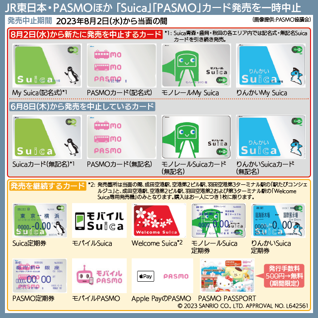 【図表で解説】新たに発売を中止する「Suica」「PASMO」カード、発売を継続するカードの種類