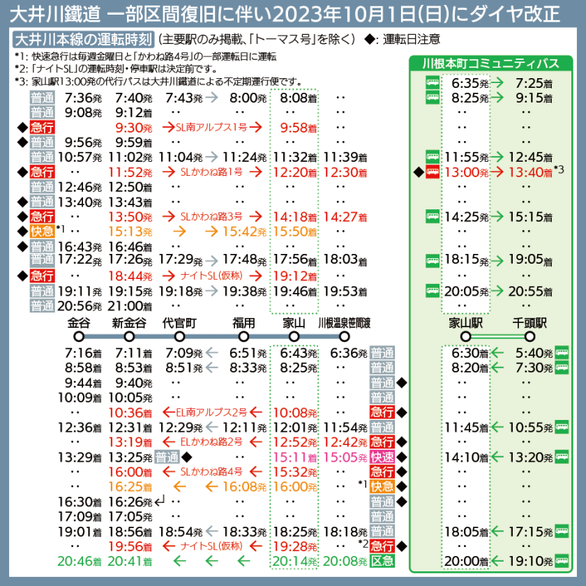 【時刻表で解説】2023年10月1日ダイヤ改正後の大井川本線と川根本町コミュニティバスの運転時刻