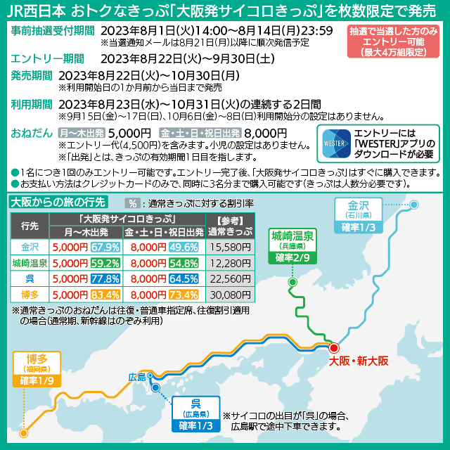 【路線図で解説】「大阪発サイコロきっぷ」で行ける旅先までの路線図、通常きっぷからの割引率