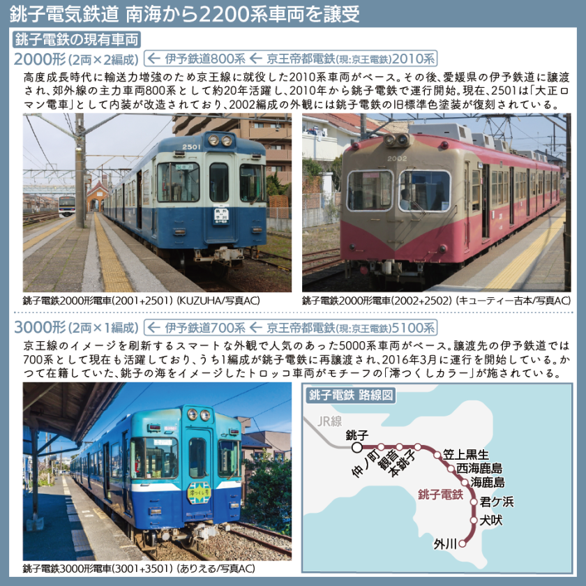 【路線図で解説】銚子電鉄が現有している2000形・3000形車両の写真とプロフィール、路線図