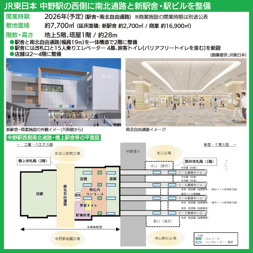 【図表で解説】中野駅西側に整備される新駅舎・駅ビルの外観・内装イメージ、事業範囲の平面図