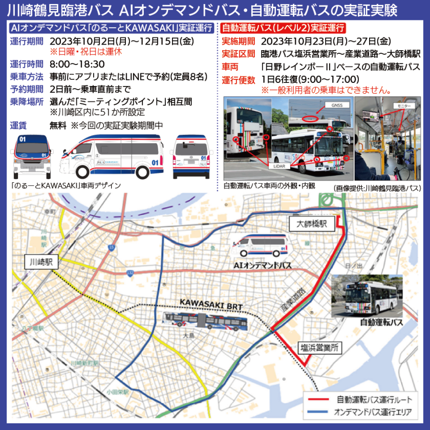 【路線図で解説】川崎鶴見臨港バスが実証運行するAIオンデマンドバス・自動運転バスの車両イメージ