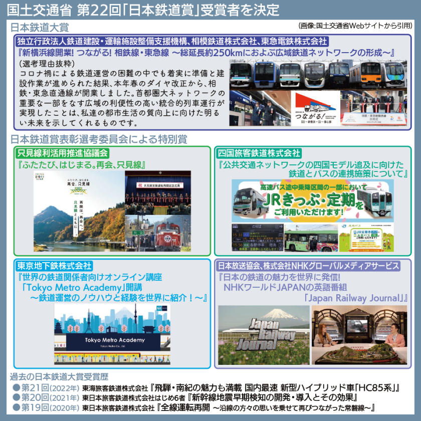 【図表で解説】第22回「日本鉄道賞」の大賞と特別賞を受賞した取り組み事例、過去の大賞受賞案件