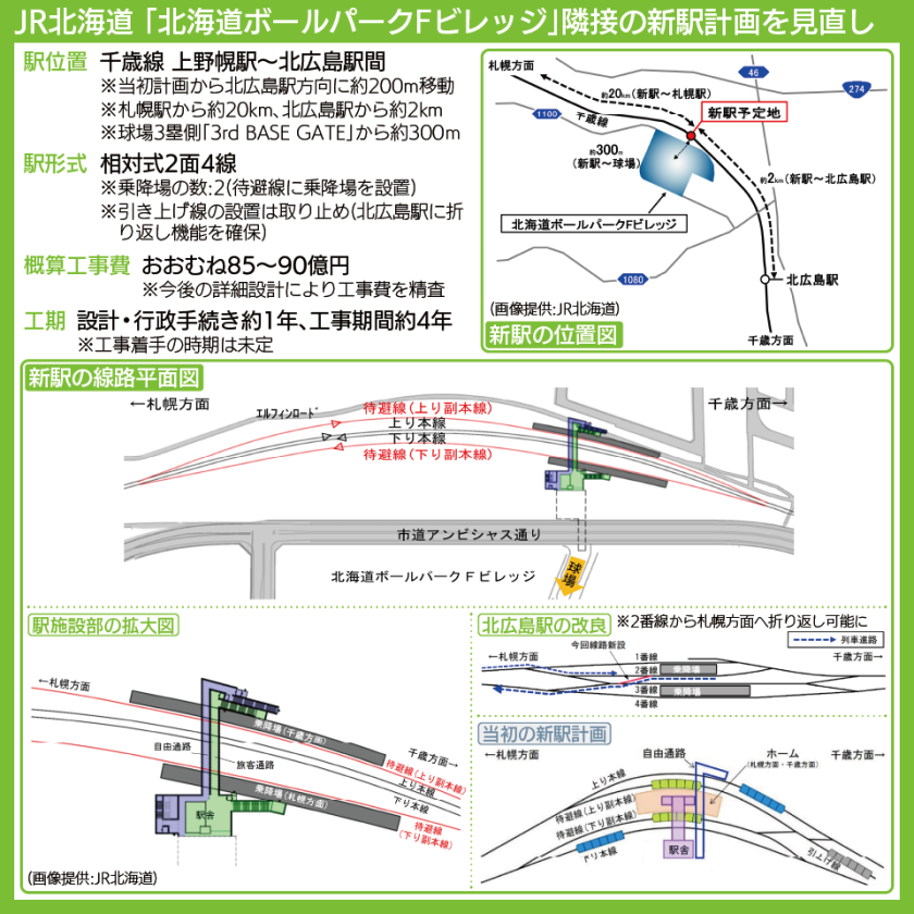 【図表で解説】「北海道ボールパークFビレッジ」隣接の千歳線新駅の位置図、駅施設の平面図