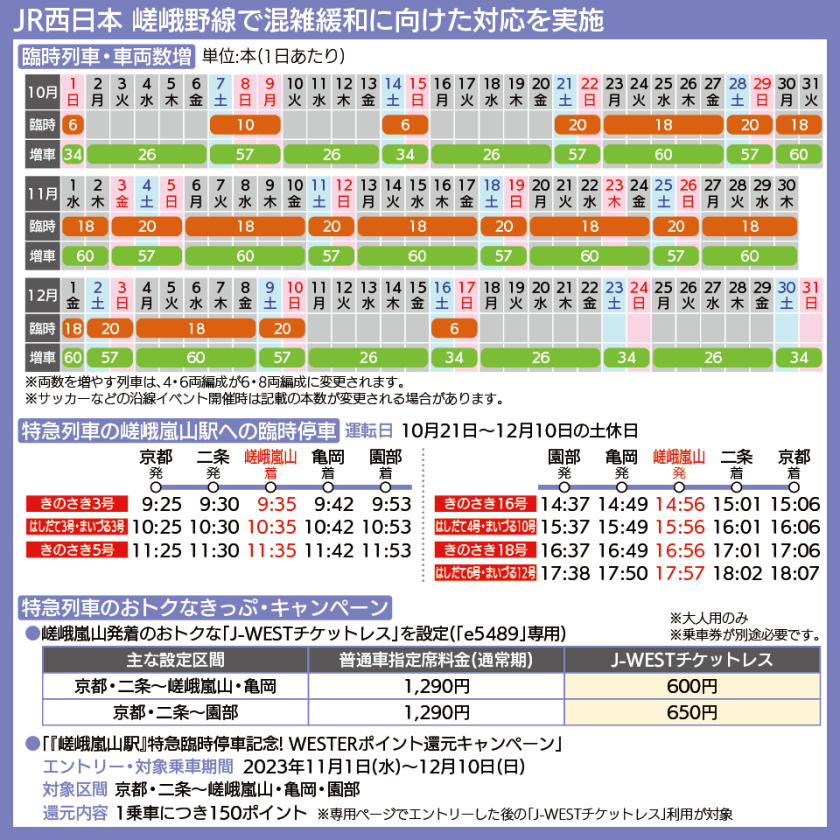【時刻表で解説】嵯峨野線に設定される臨時列車の本数、嵯峨嵐山駅に臨時停車する特急の運転時刻