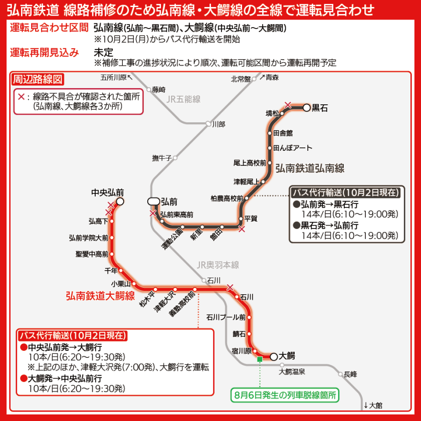 【路線図で解説】弘南鉄道弘南線・大鰐線の路線図、8月の脱線と今回の線路不具合が確認された箇所