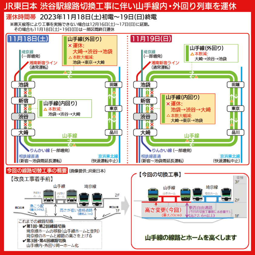 【路線図で解説】渋谷駅線路切替工事に伴う山手線運休区間の路線図、今回の改良工事の実施イメージ