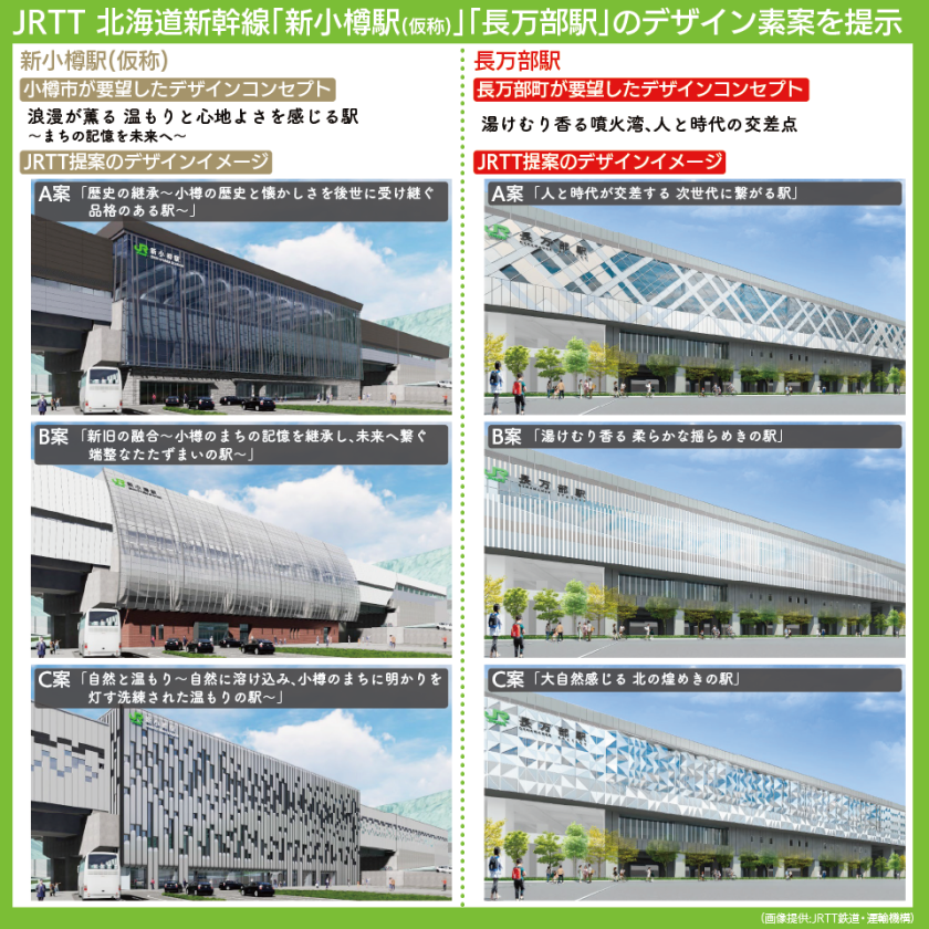 【図表で解説】北海道新幹線新小樽駅、長万部駅のデザインコンセプト、JRTTが提示した駅舎の素案