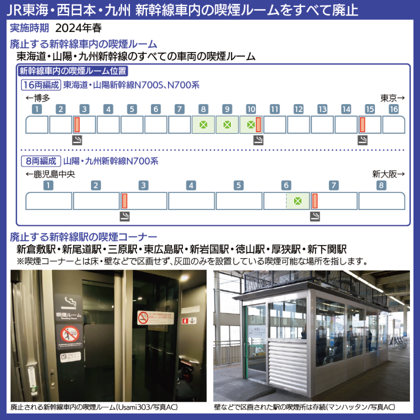 【図表で解説】東海道・山陽・九州新幹線の車内喫煙ルームの場所、廃止される駅の喫煙コーナー